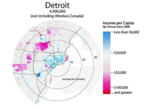 Income map of Detroit residents living inside and outside the city according to the 2000 census. The image depicts how individuals in the inner city are more likely to be poor.