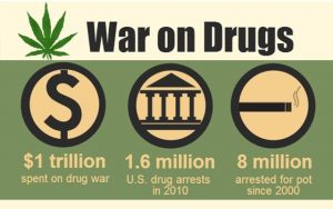 A marijuana leaf emblem, along with some overall statistics on the war on drugs.